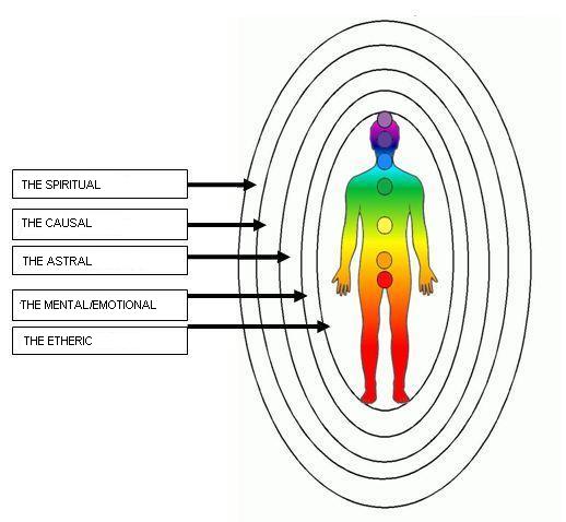 Aura Layers